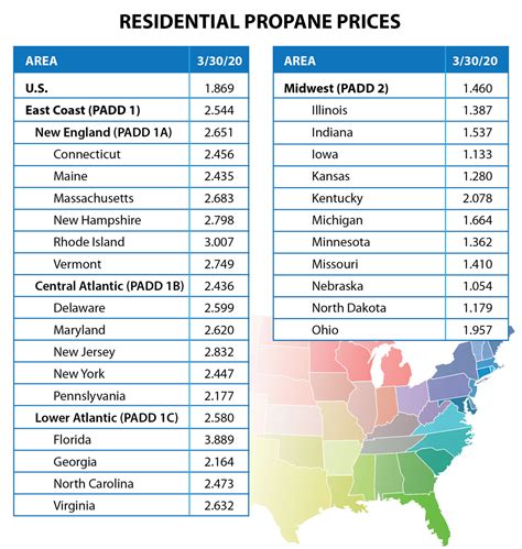 Propane costs near me - Residential Propane: 3.507: 3.507: 3.544: 3.587: 3.625: 3.682: 1990-2024-= No Data Reported; --= Not Applicable; NA = Not Available; W = Withheld to avoid disclosure of individual company data. Notes: Weekly heating oil and propane prices are only collected during the heating season which extends from October through March. Due to …